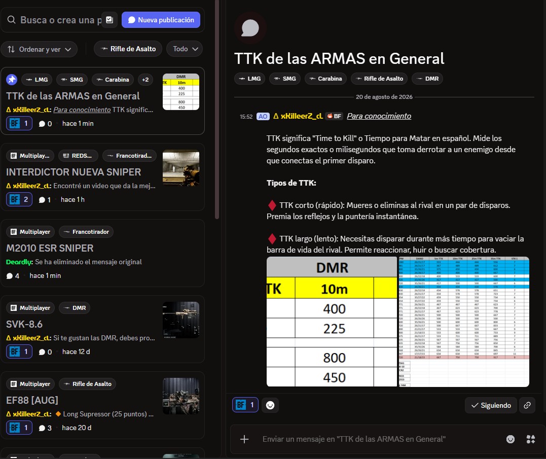 Tabla comparativa de TTK para rifles DMR